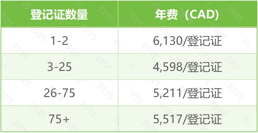 加拿大农药登记证