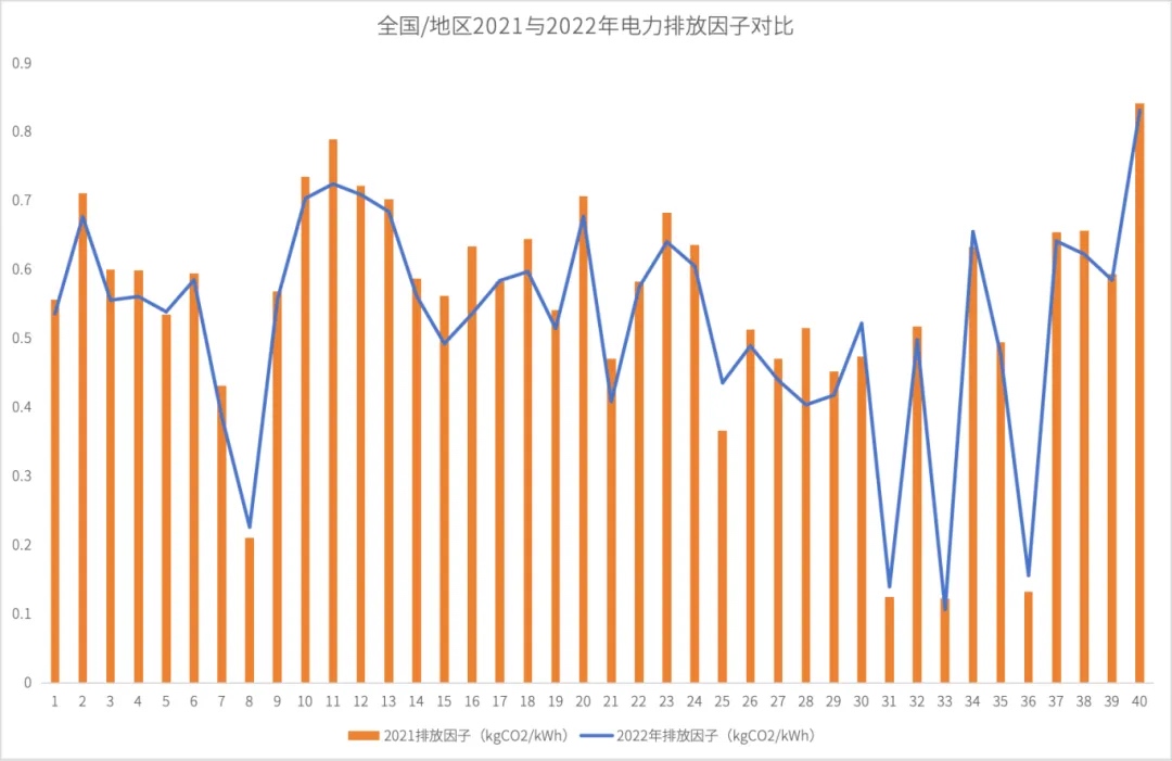 articles/electricity-emission-factor-2.jpg
