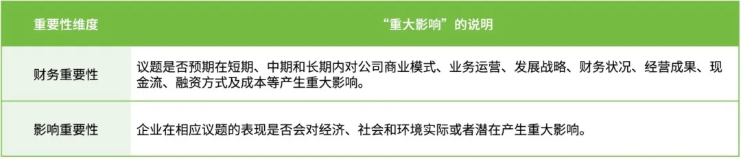 ESG重要性议题