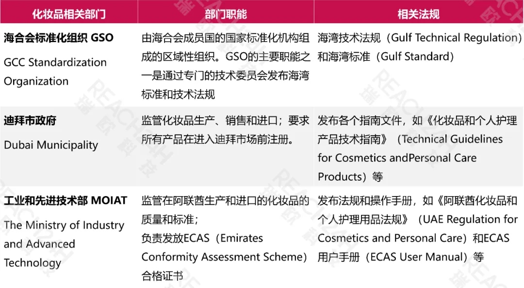 阿联酋化妆品法规