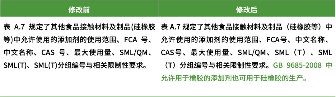 硅橡胶允许使用的添加剂范围