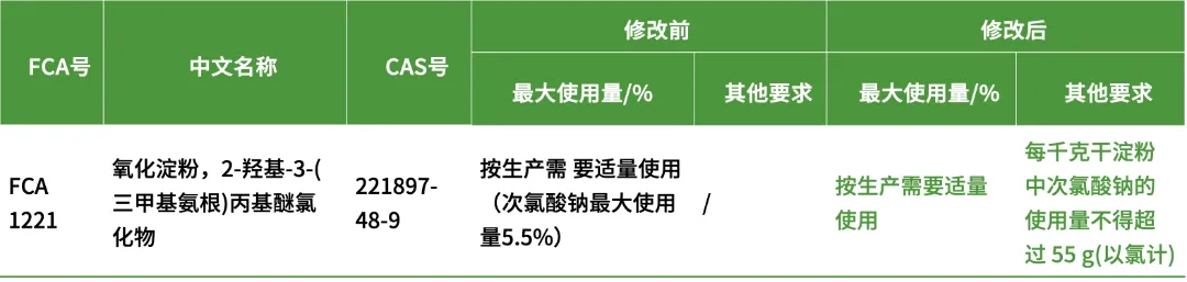 纸添加剂的使用要求