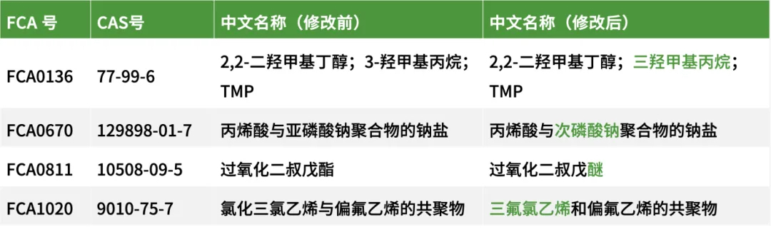 添加剂名称修订