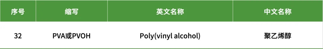 塑料类材料缩写的含义解释