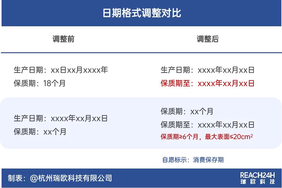 食品标签日期格式变化