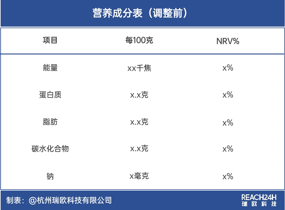 食品营养标签调整