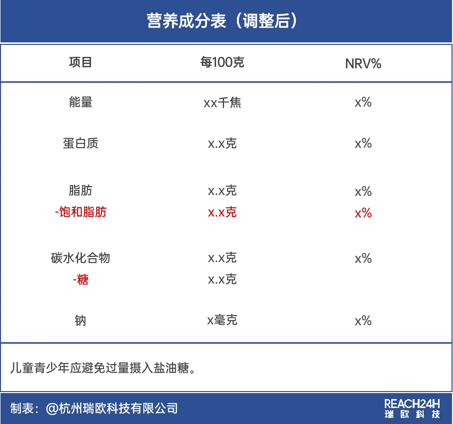食品营养标签调整