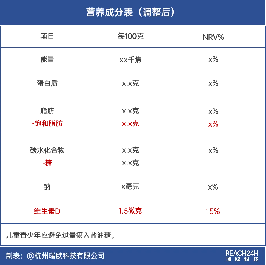 食品标签营养成分表变化