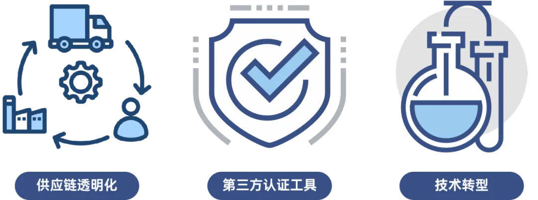 企业如何规避PFAS风险
