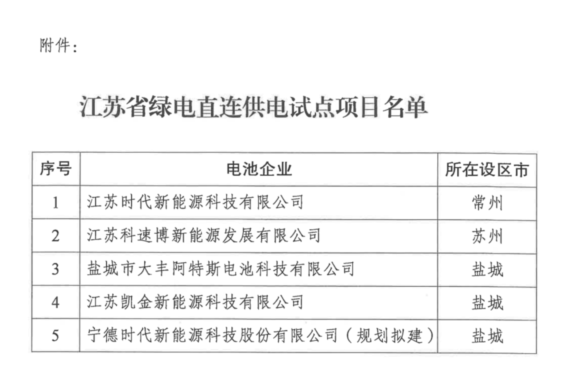 江苏省绿电直连供电试点项目名单