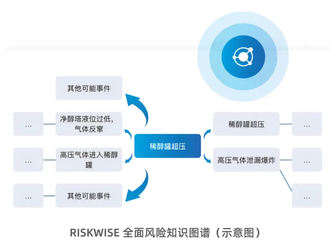 RISKWISE智能风险管理平台