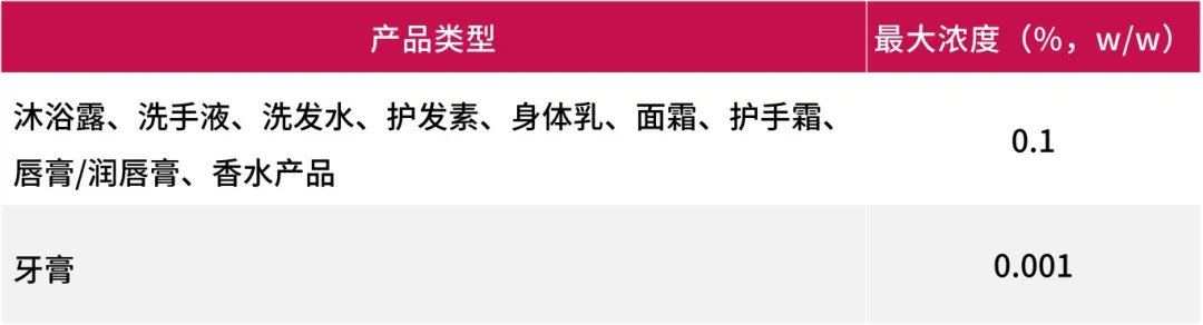 水杨酸己酯更大浓度
