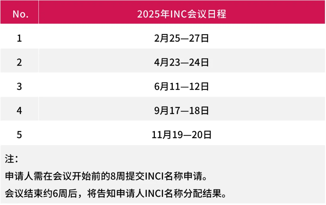 INCI名称申请会议