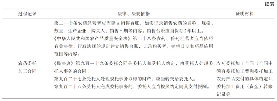农药委托加工过程法定记录
