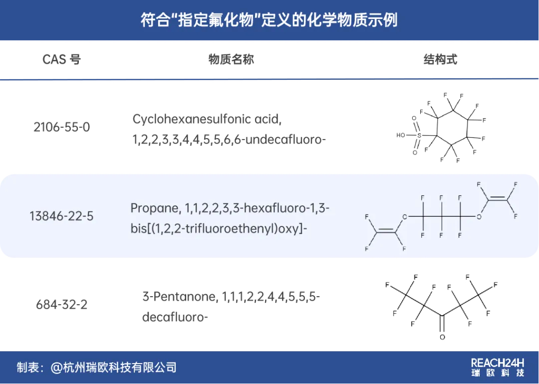 符合指定氟化物定义的化学物质