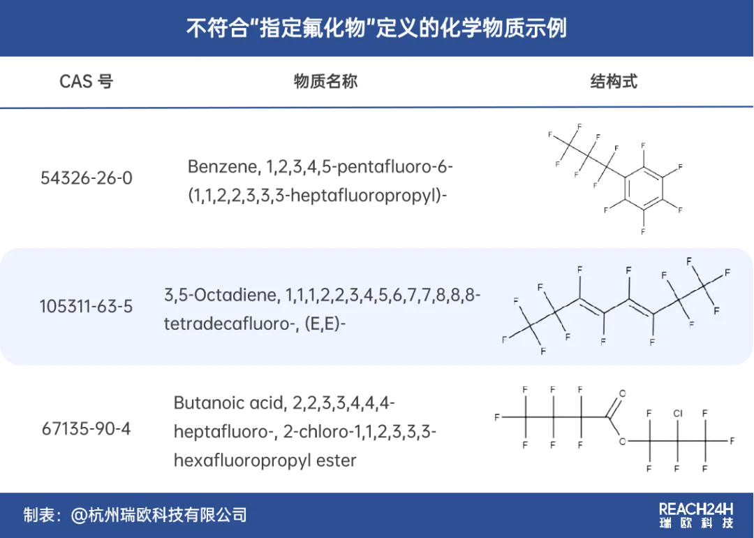 不符合指定氟化物定义的化学物质