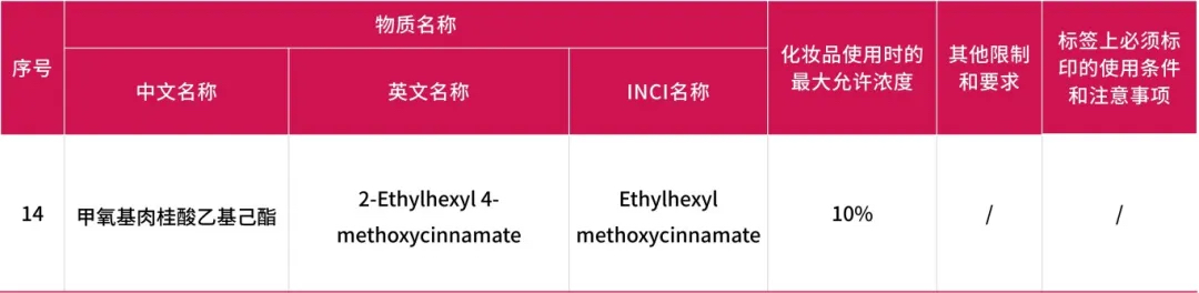 化妆品准用防晒剂