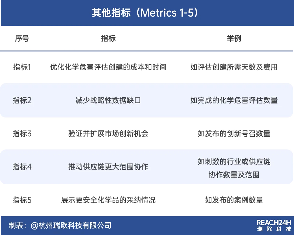 量化指标体系