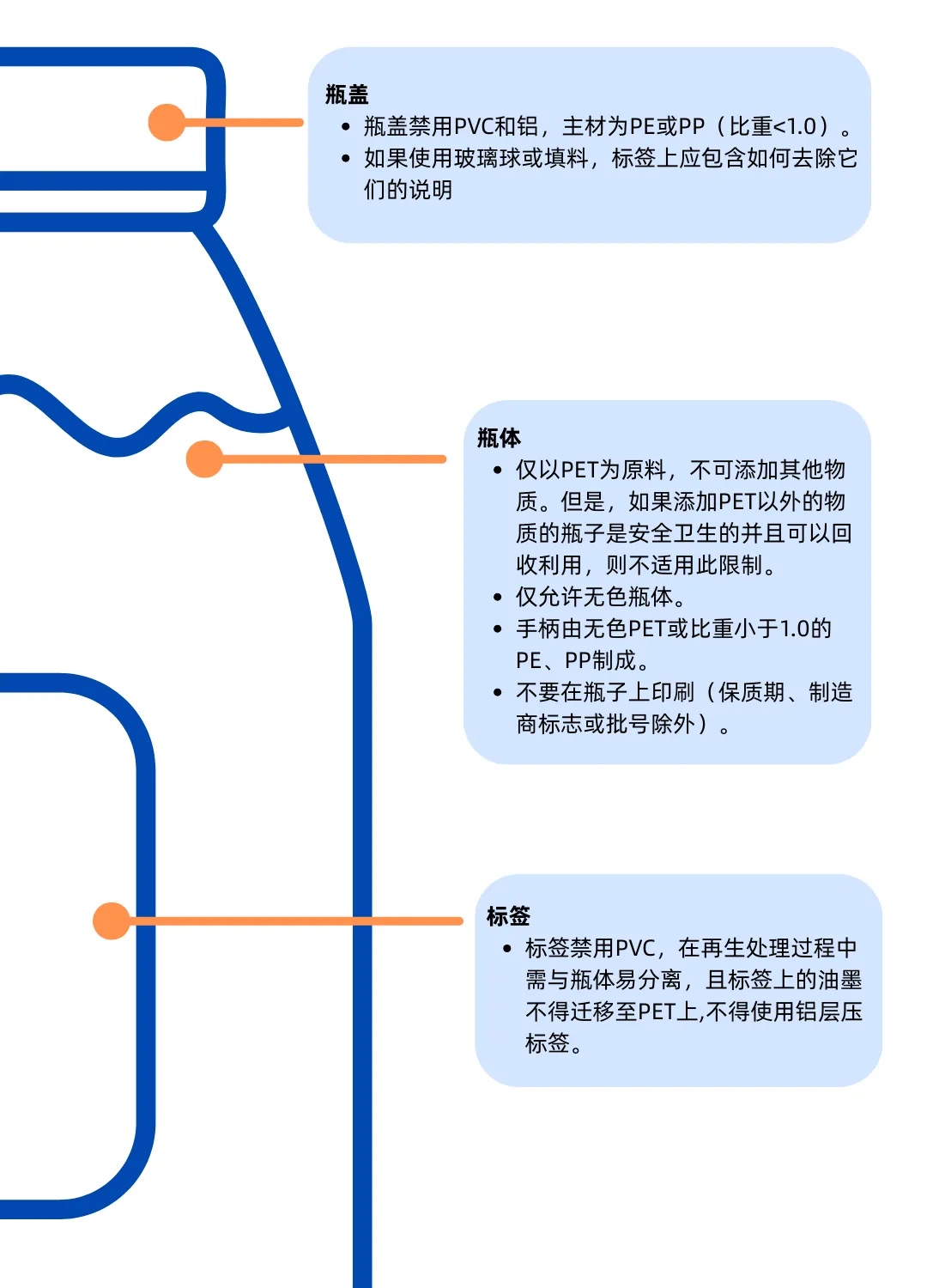 PET软饮料瓶材料和成分