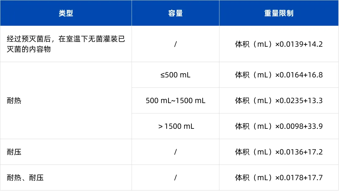 PET软饮料瓶重量限制