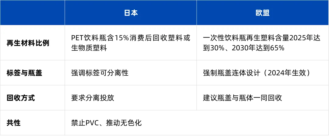 日本与欧盟的塑料瓶设计对比差异